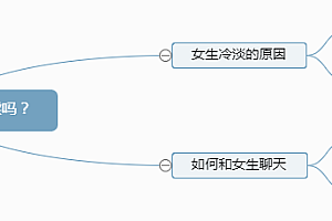 女孩聊天冷淡还继续吗?适当“断联”让你魅力无限!